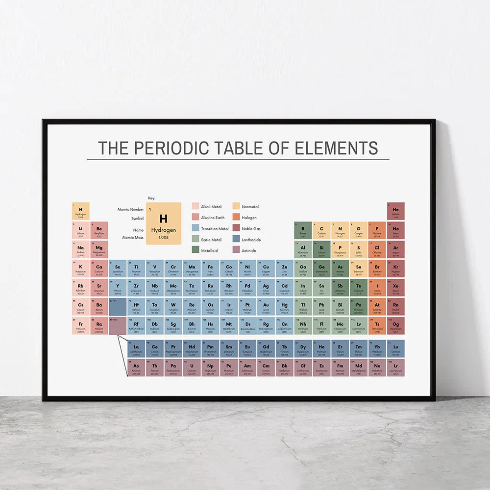 Tabela periódica dos elementos - Home Office Desk Ideas avaliação e preço